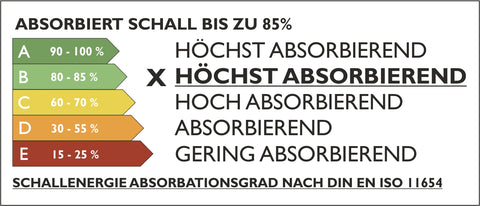 Akustikschal "Acustico" Akustikfleece schwarz BxH 135x245cm